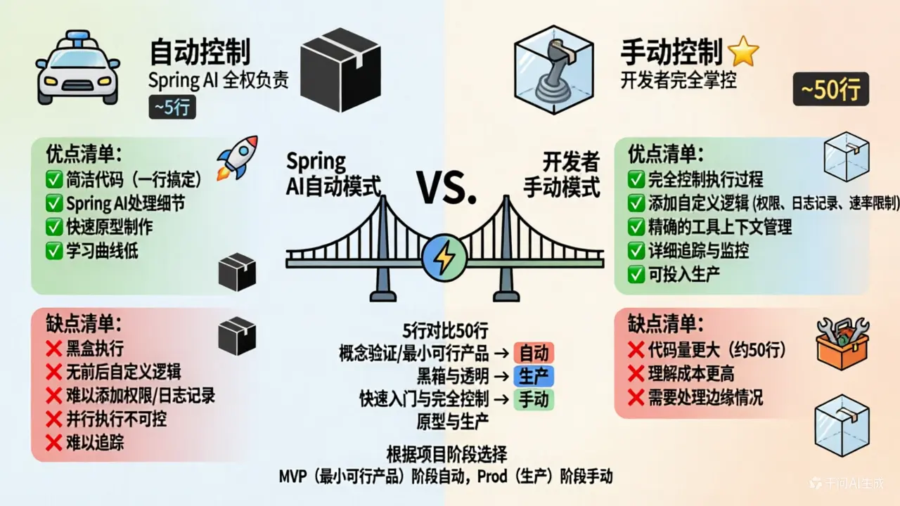 两种执行模式深度对比