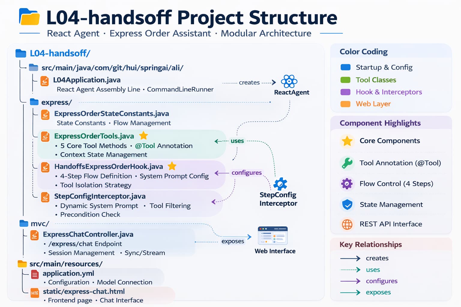 infographic-project-structure